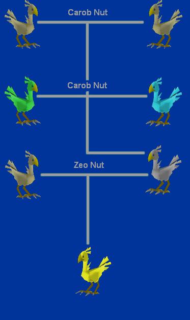chocobo breeding chart