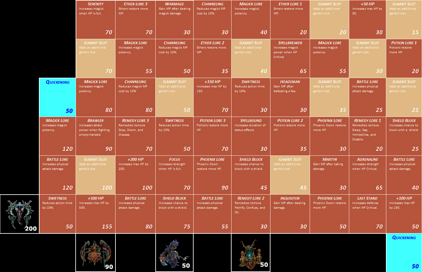 final fantasy xii licence board