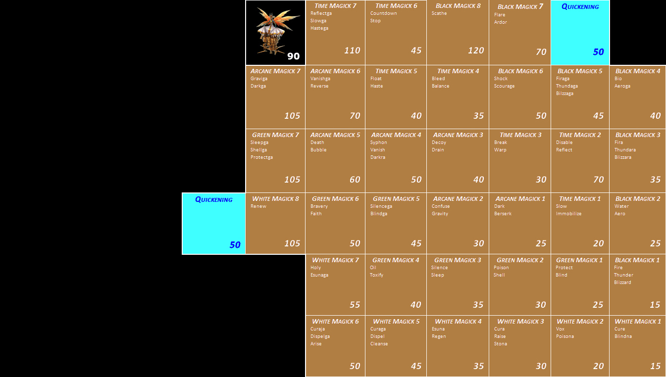 final fantasy xii licence board