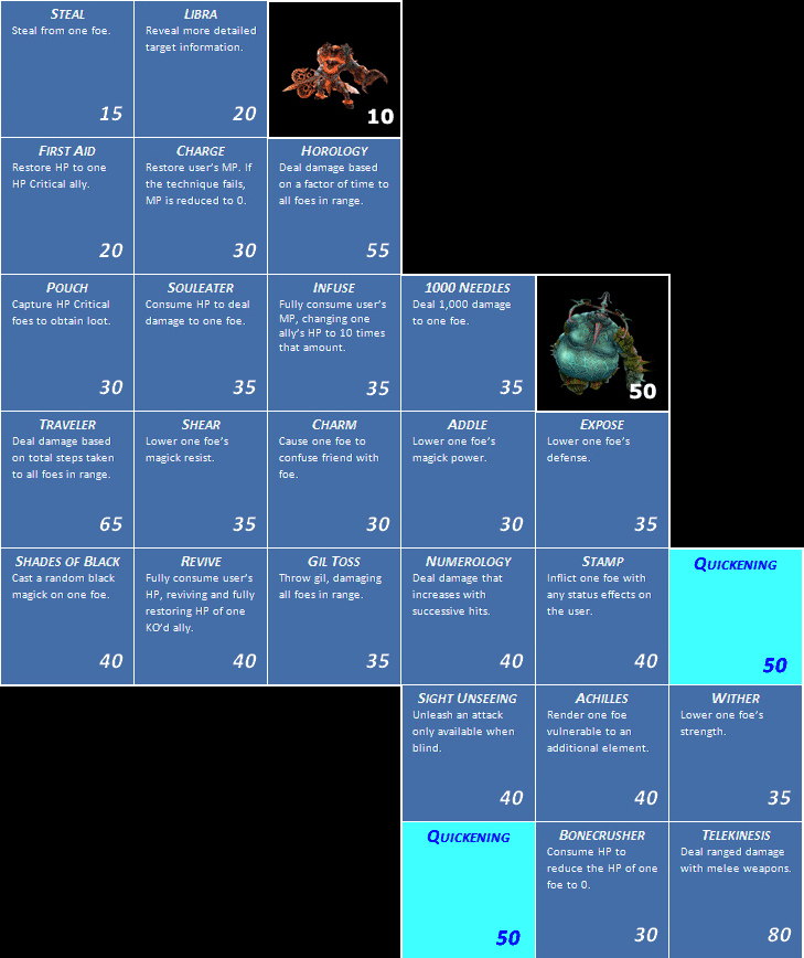 final fantasy xii licence board