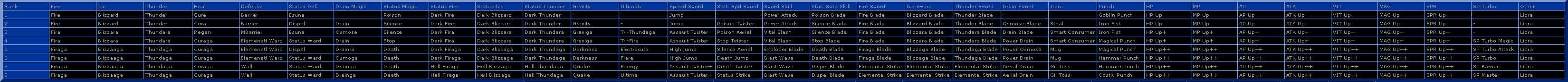 crisis core materia fusion